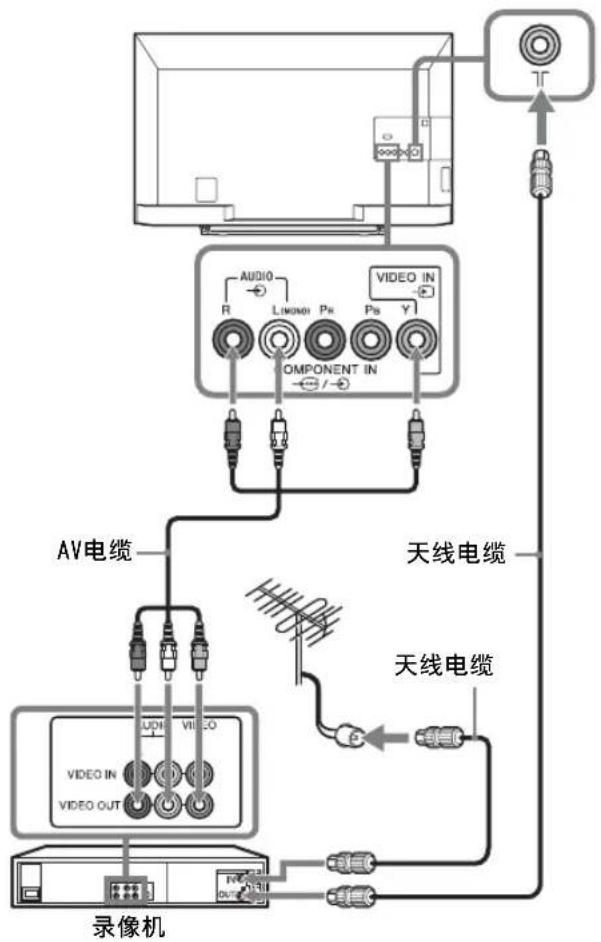 SONY Bravia KDL42R500A - 2: 连接天线 / 电缆 / 录像机 - 2