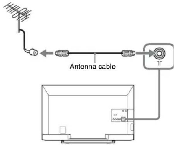 SONY Bravia KDL42R500A - 2: Connecting an antenna/cable/VCR - 2