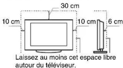 SONY Bravia KDL42R500A - Aération - 2