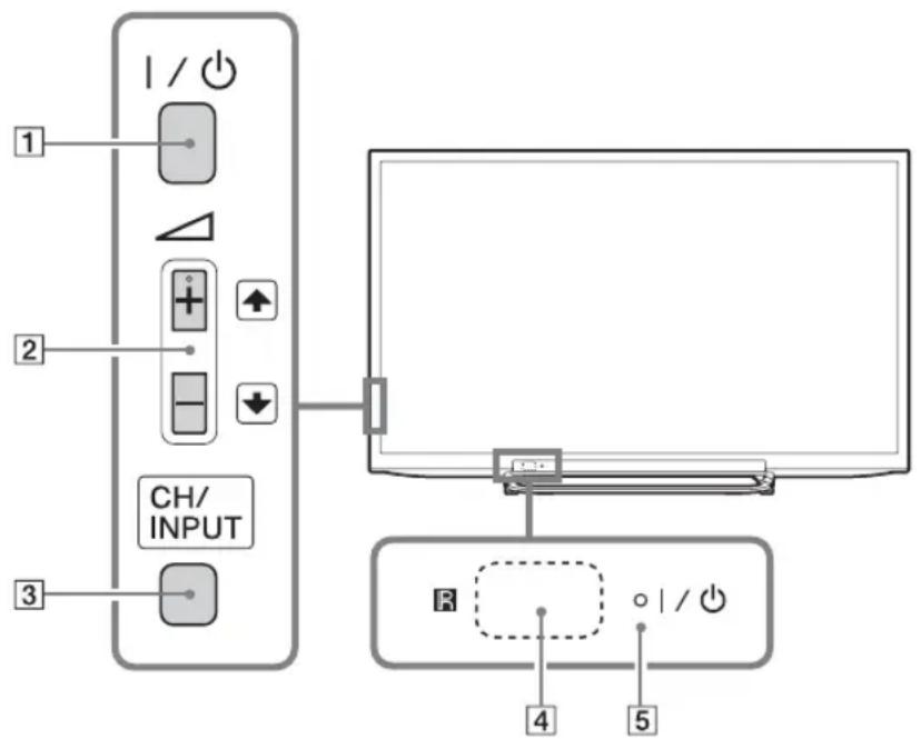 SONY Bravia KDL42R500A - Overview of the TV buttons and indicators - 1