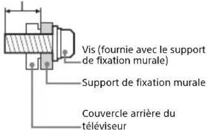 SONY Bravia KD85X9500B - Installation - 2