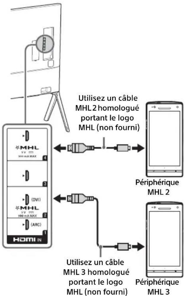SONY Bravia KD85X9500B - Remarque - 4
