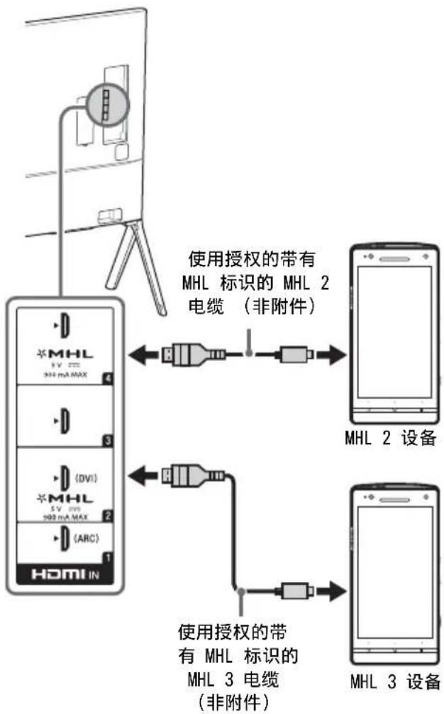 SONY Bravia KD85X9500B - 注意 - 4