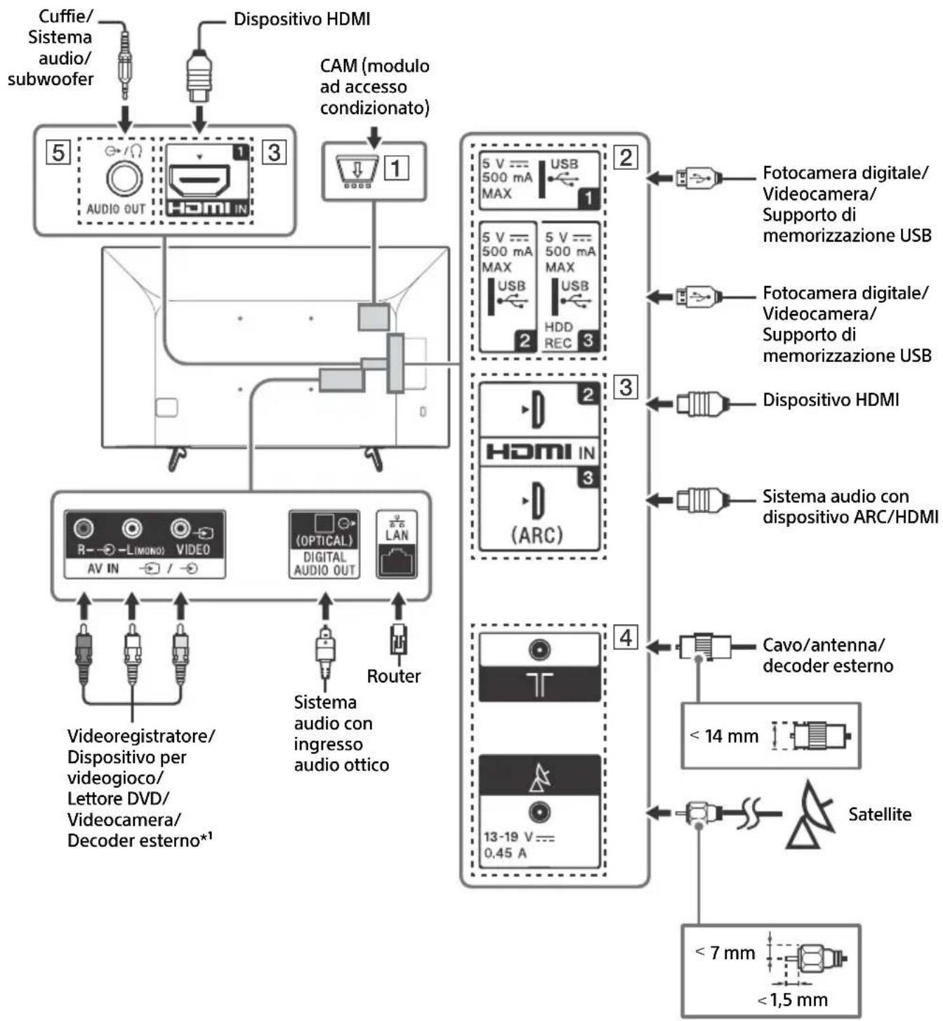 SONY Bravia KD55X7052 - Nota - 1