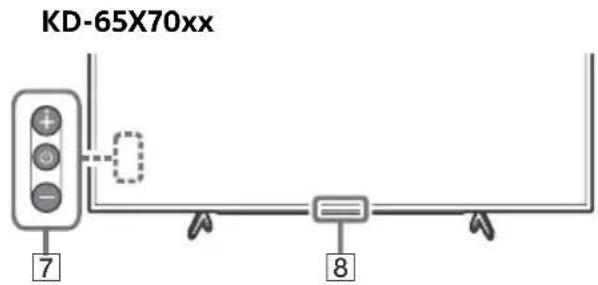 SONY Bravia KD55X7052 - （UnpokoekepaHepekm） - 1