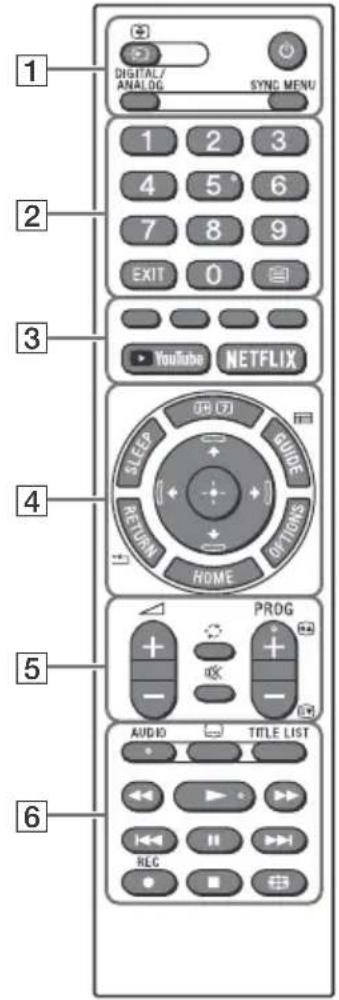 SONY Bravia KD55X7052 - Telecomando e teilevisore - 1