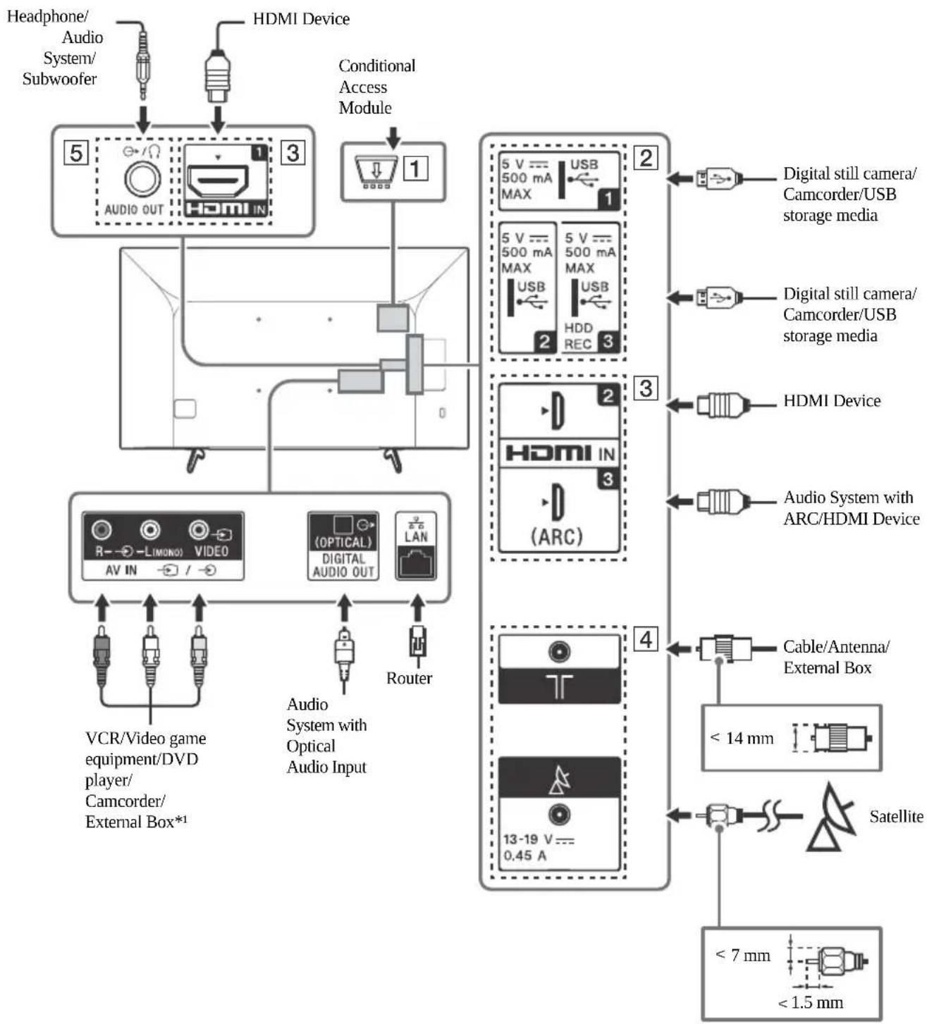 SONY Bravia KD55X7052 - Connection Diagram - 1