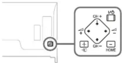 SONY Bravia KD65X9000B - Sự cố và giải pháp - 1