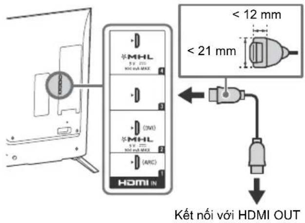 SONY Bravia KD65X9000B - Lưu ý - 1