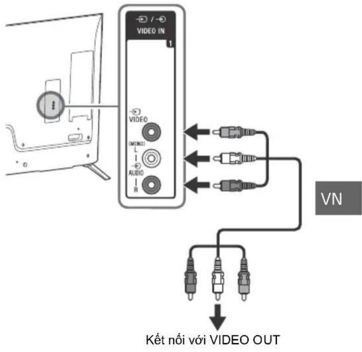 SONY Bravia KD65X9000B - Lưu ý - 3