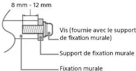SONY Bravia KD65X9000B - Installation - 3