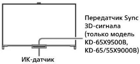 SONY Bravia KD65X9000B - Сборка настольной подставки (альтернатива) - 6