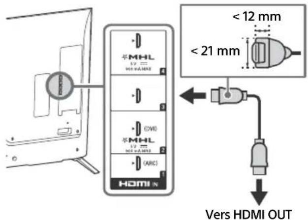 SONY Bravia KD65X9000B - Remarque - 1