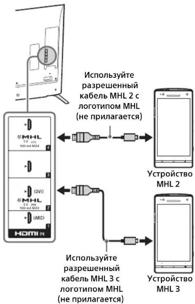 SONY Bravia KD65X9000B - Примечание - 4