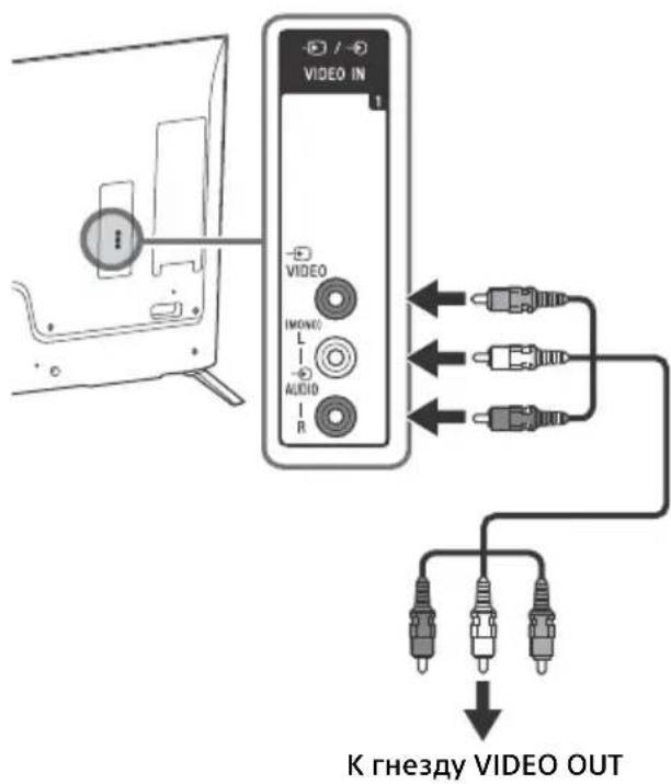 SONY Bravia KD65X9000B - Примечание - 3