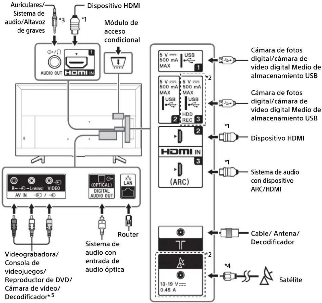 SONY Bravia KD49XF7000 - Nota - 1