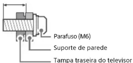 SONY Bravia KD49XF7000 - Instalacao - 2