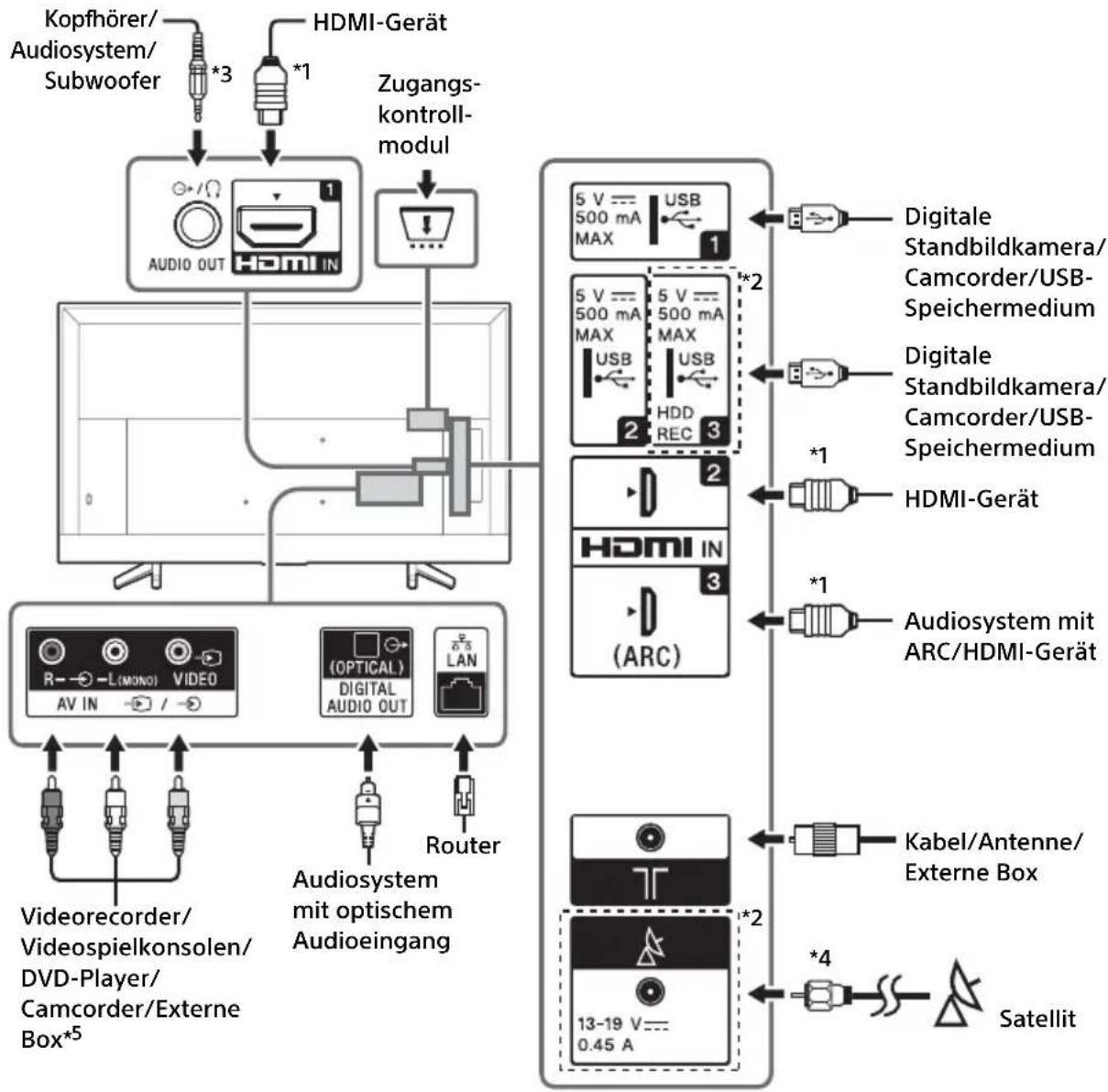 SONY Bravia KD49XF7000 - Hinweis - 1