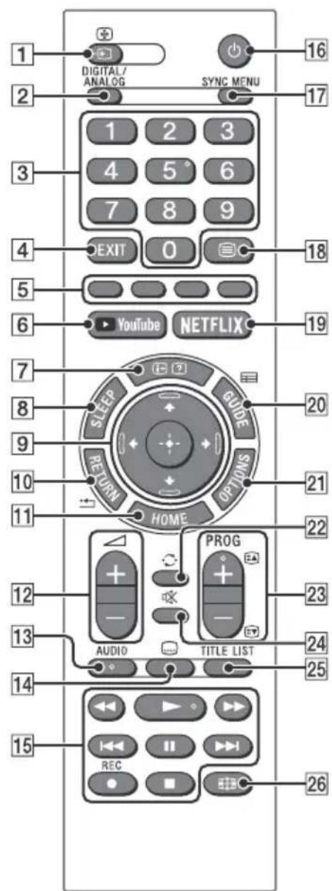 SONY Bravia KD49XF7000 - Telecomando - 1
