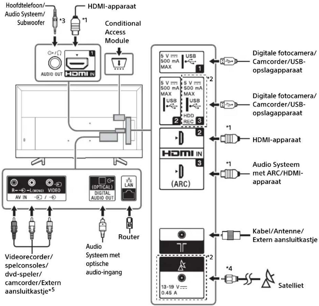 SONY Bravia KD49XF7000 - Opmerking - 1