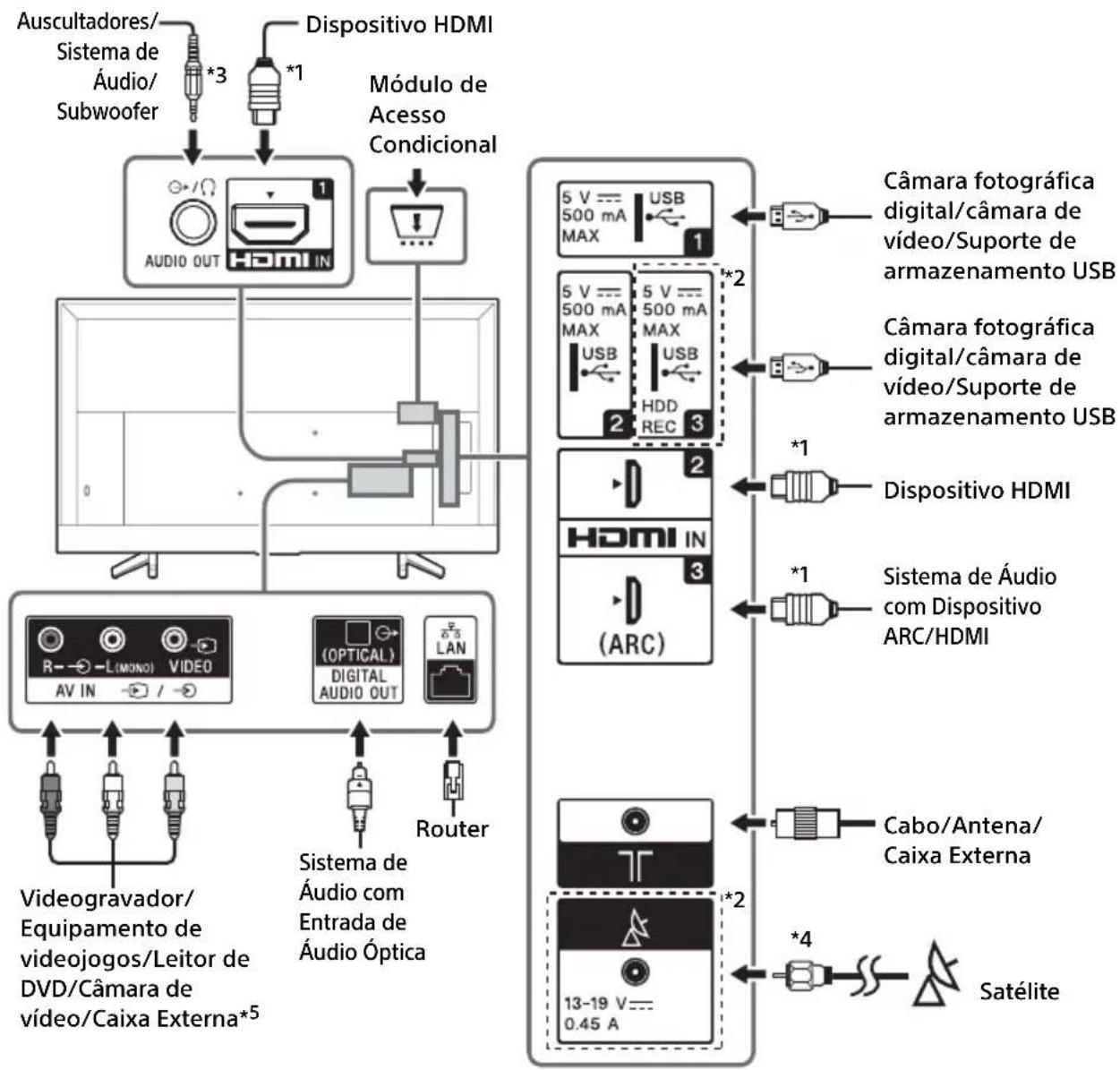 SONY Bravia KD49XF7000 - Diagrama de ligações - 1
