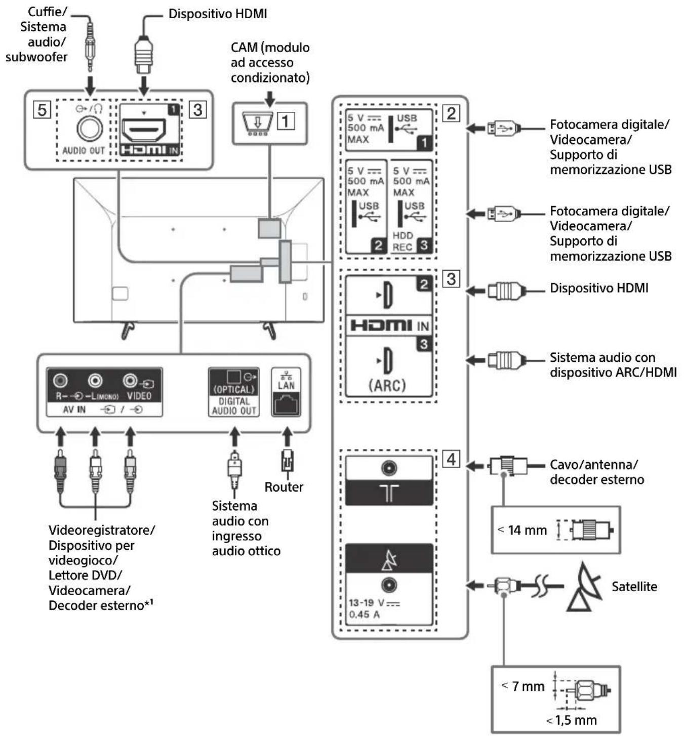SONY Bravia KD49X7052 - Nota - 1