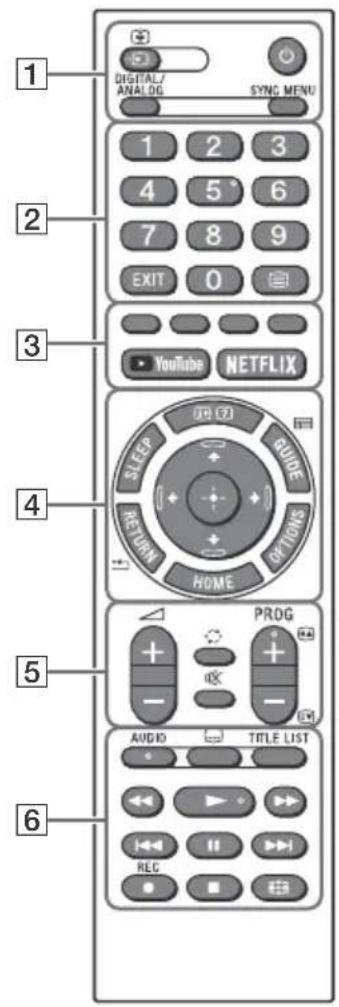 SONY Bravia KD49X7052 - Mando a distancia y televisor - 1