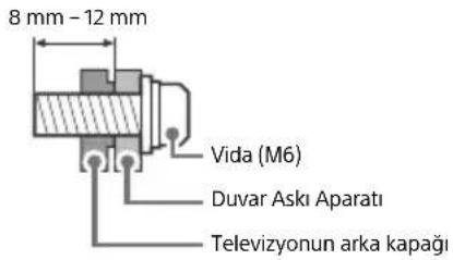 SONY Bravia KD49X7052 - Montaj - 2