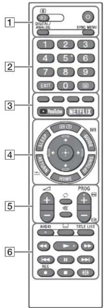 SONY Bravia KD49X7052 - Пренасяне - 4