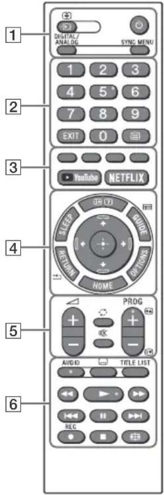 SONY Bravia KD49X7052 - Kaukosäädin ja TV - 1