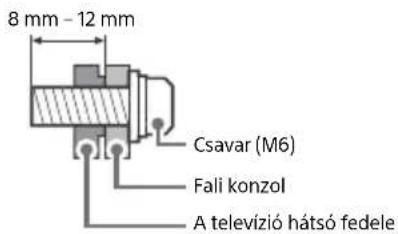SONY Bravia KD49X7052 - Üzembe helyezés - 2