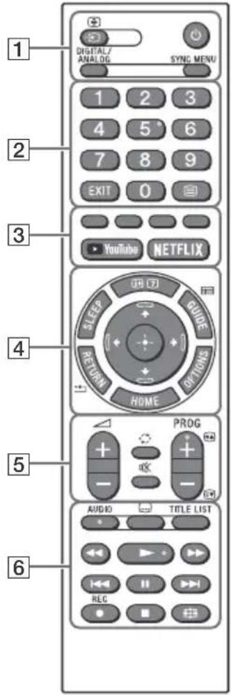 SONY Bravia KD49X7052 - Remote Control and TV - 1