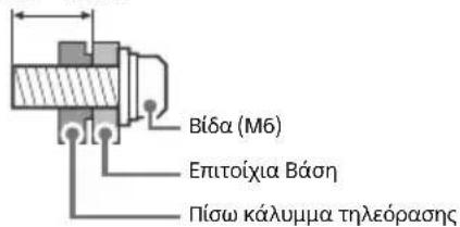 SONY Bravia KD49X7052 - Εγκατάσταση - 2