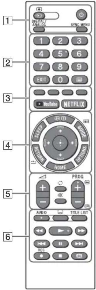 SONY Bravia KD49X7052 - Távvezérlő és TV - 1