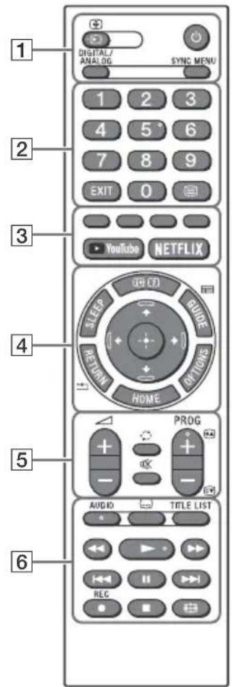 SONY Bravia KD49X7052 - Τηλεχειριστήριο και τηλεόραση - 1
