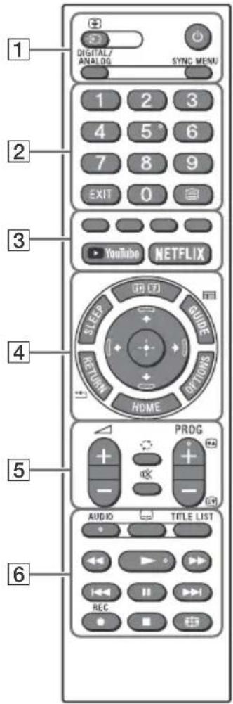 SONY Bravia KD49X7052 - KD-65X70xx - 3