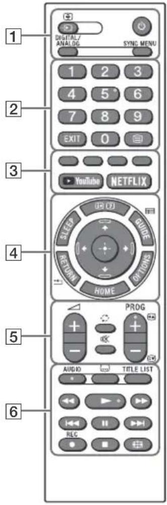 SONY Bravia KD49X7052 - Uzaktan Kumanda ve Televizyon - 1
