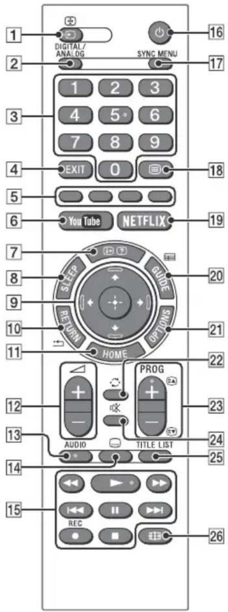 SONY Bravia KDL40RE455 - Telecomando - 1