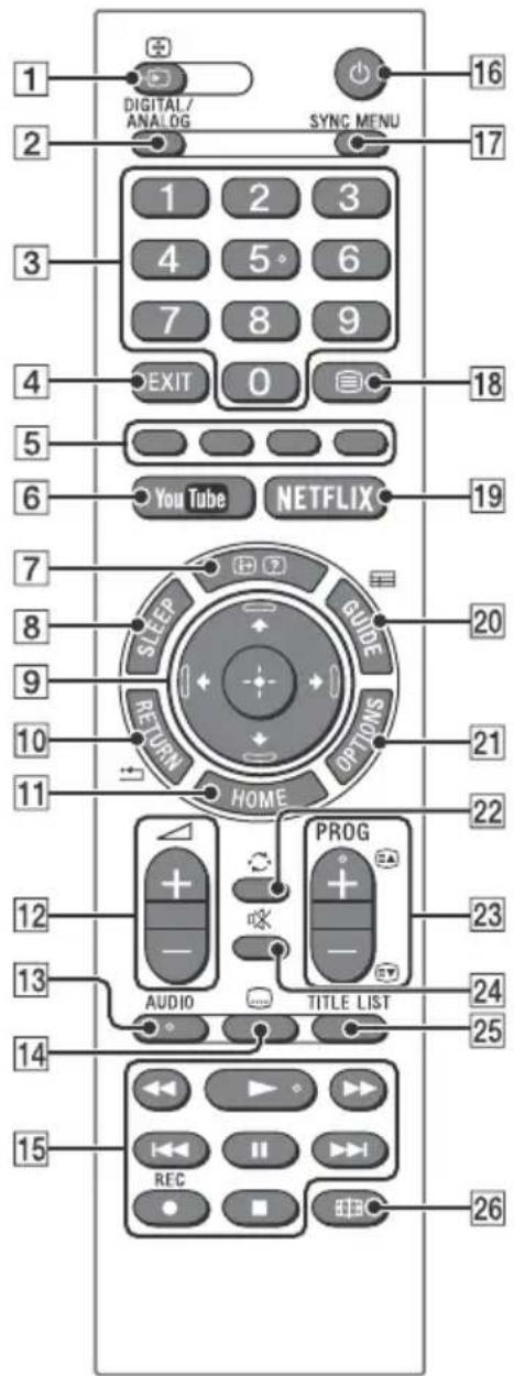 SONY Bravia KDL40RE455 - Télécommande - 1
