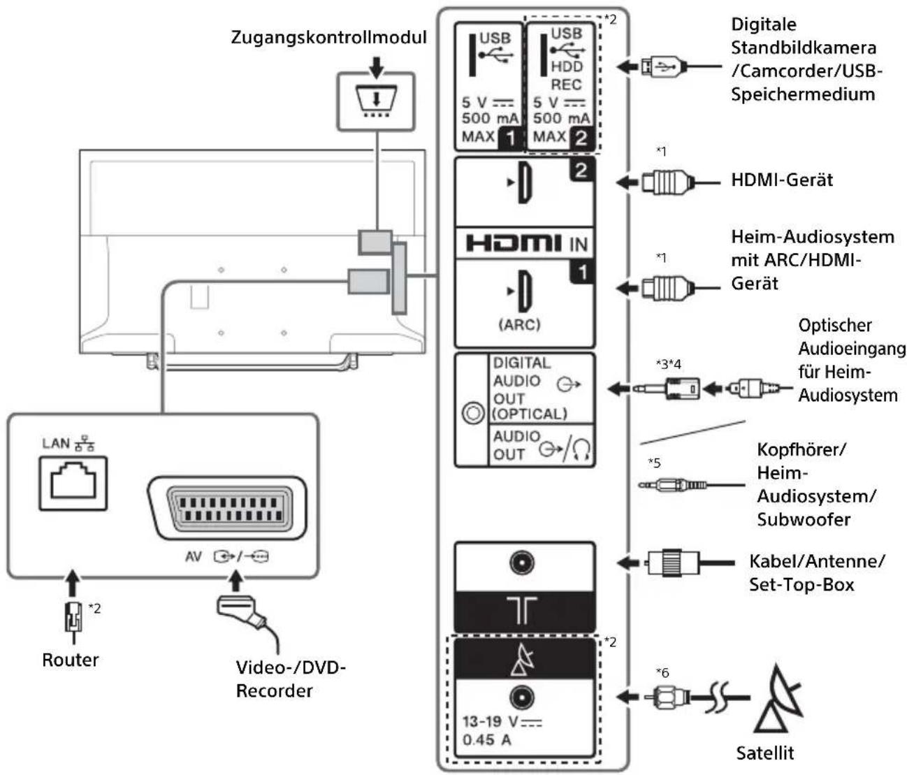 SONY Bravia KDL40RE455 - Anmerkung - 1