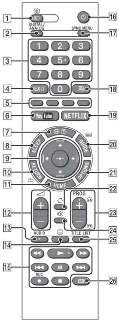 SONY Bravia KDL40RE455 - Telecomando - 1