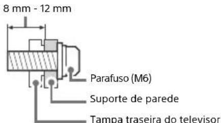 SONY Bravia KDL40RE455 - Instalação - 2