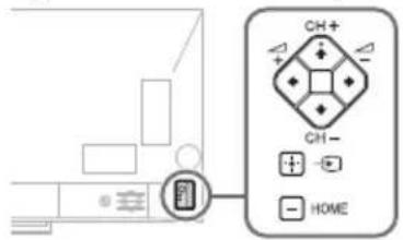 SONY Bravia KD65X9005A - He ydaetcnaHauTN KhoNKn CH+/-, +/ -, // / / / , HOME Ha TeJeBn3ope. - 1
