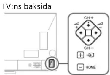 SONY Bravia KD65X9005A - Felsökning - 1
