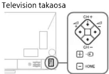 SONY Bravia KD65X9005A - Vianetsintä - 1