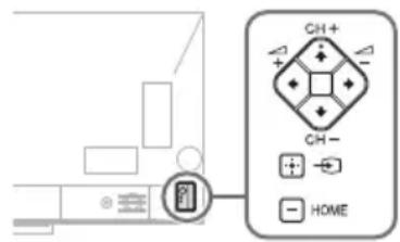 SONY Bravia KD65X9005A - Отстара на能在правноюн. - 1
