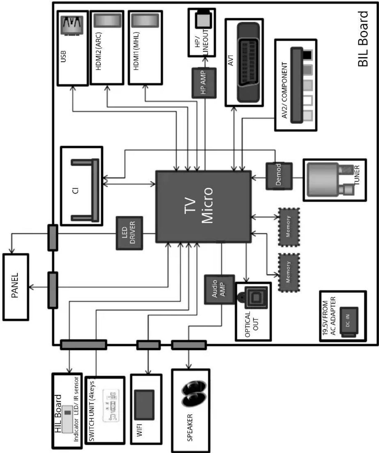 SONY Bravia KDL32R415B - Solo per modelli satellitari: - 1