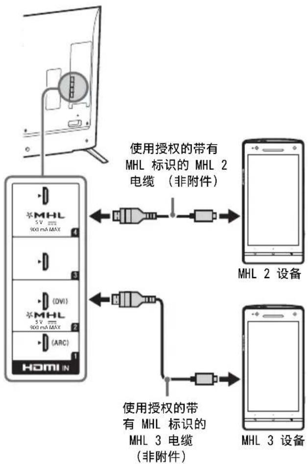 SONY Bravia KD79X9000B - 注意 - 4