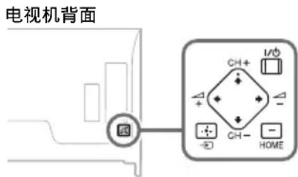 SONY Bravia KD79X9000B - 问题与解决方法 - 1