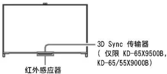 SONY Bravia KD79X9000B - 注意 - 1
